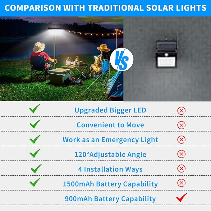 Clip On Solar Motion Lights Outdoor Waterproof, 2 Pack Motion Sensor Outdoor - Image 4