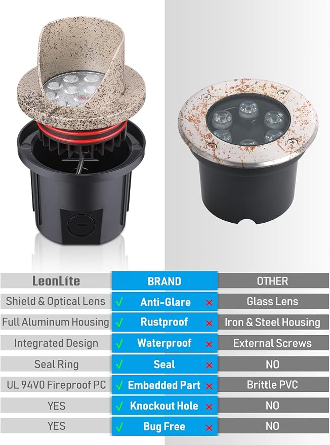 LEONLITE Dia. 4 Inch Well Lights Landscape LED In Ground, Shielded Top - Image 3