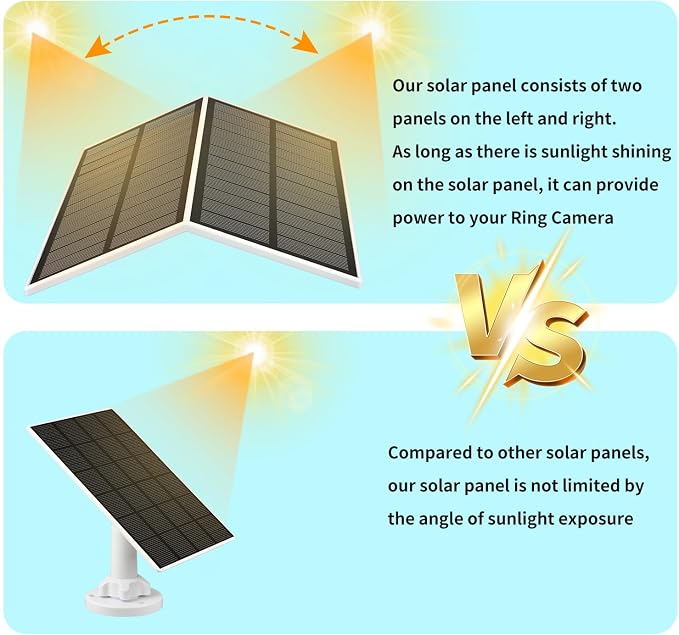 Solar Panel for Ring Camera Spotlight Cam Plus/Pro & Stick Up Cam/Pro Battery - Image 6