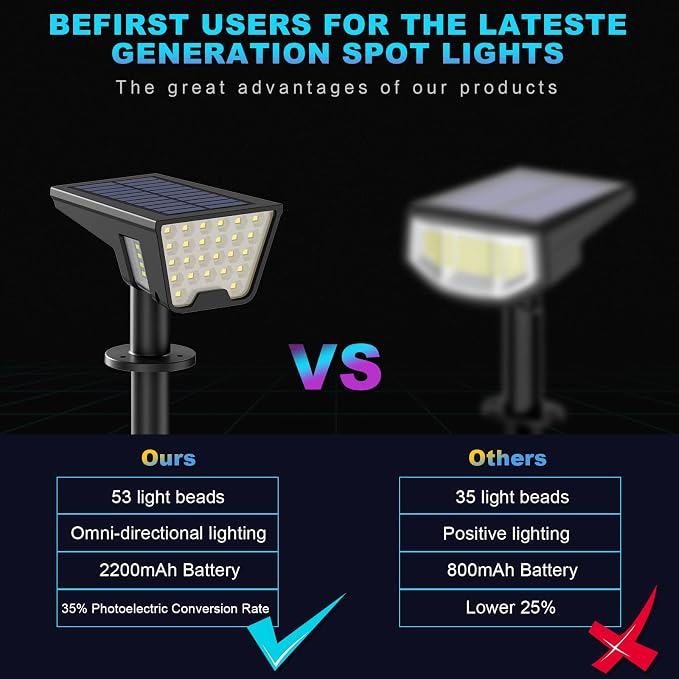 Solar Spot Lights Outdoor, 53 LEDs IP65 Waterproof Solar Lights Outdoor - Image 6