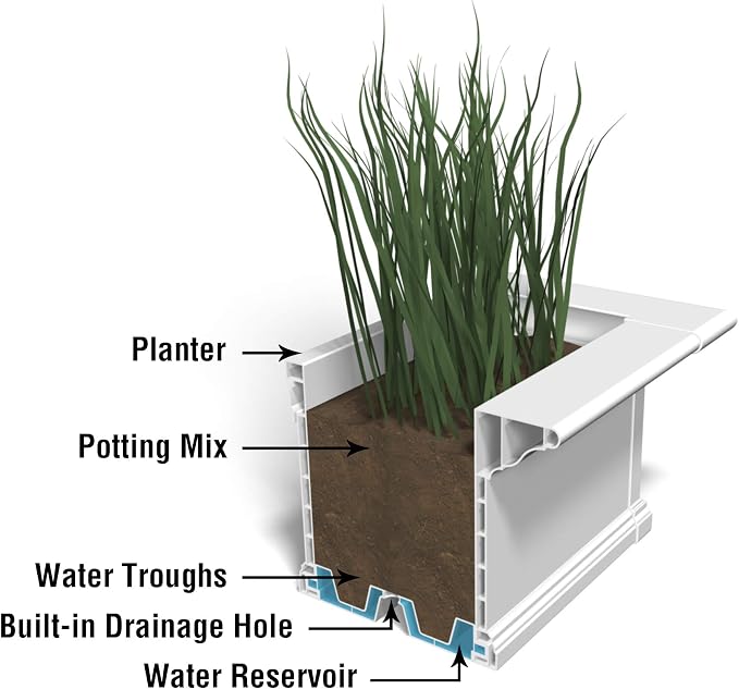 Mayne Yorkshire 7ft Window Box - Image 7