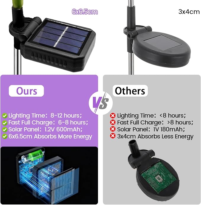 Solar Garden Lights Outdoor - Image 8