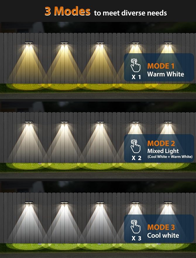 Solar Fence Lights Outdoor, 2700/4000/6000K 3 Modes Bright Lens LED Dusk to - Image 2