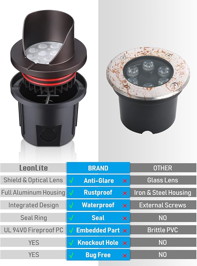 LEONLITE Dia. 4 Inch Well Lights Landscape LED In Ground, Shielded Top - Image 3