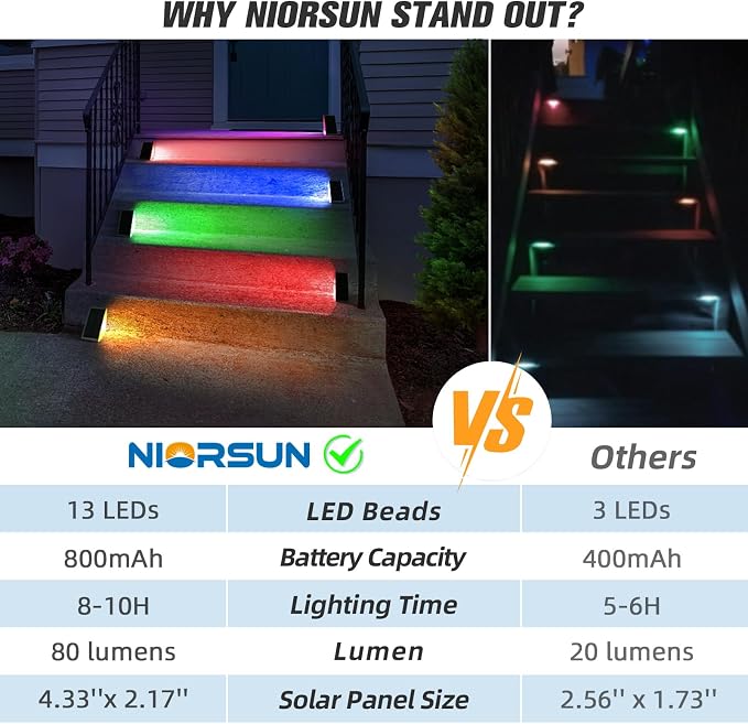 NIORSUN Solar Step Lights, 12 Pack RGB Solid Color Changing Solar Stair Lights - Image 4