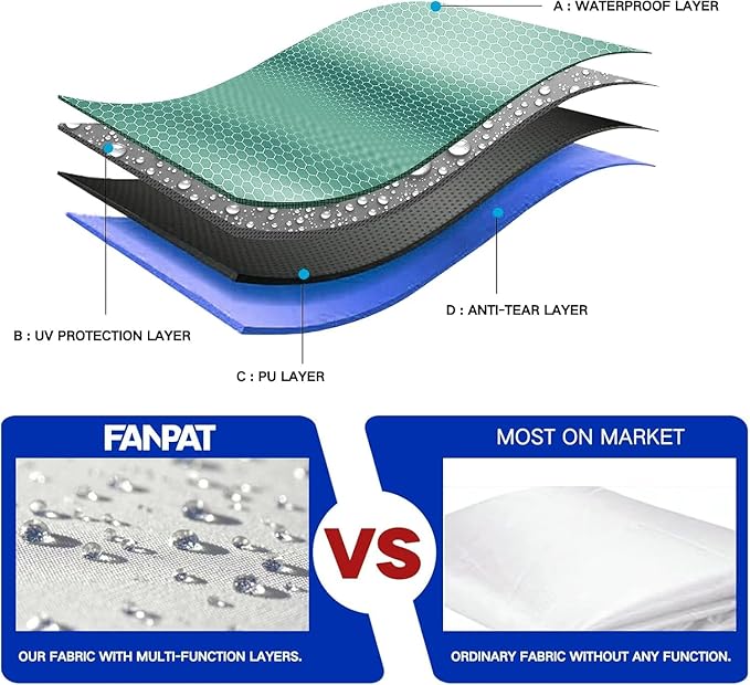 Instant 10x10 Canopy Sidewalls for Pop Up Canopy, Waterproof UV Protection - Image 3