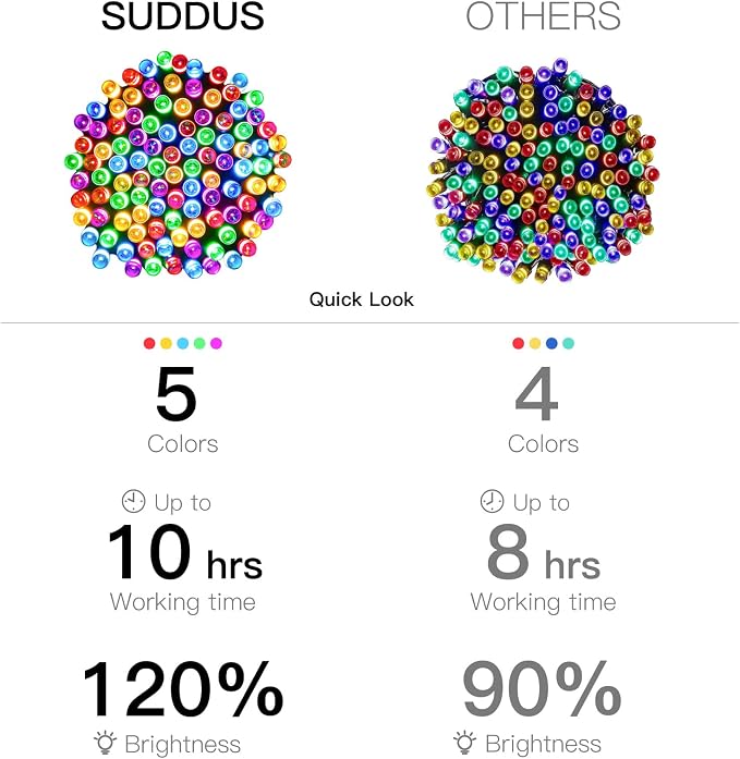 suddus 5 Colors Solar String Lights, Solar Christmas Lights Outdoor Waterproof - Image 6