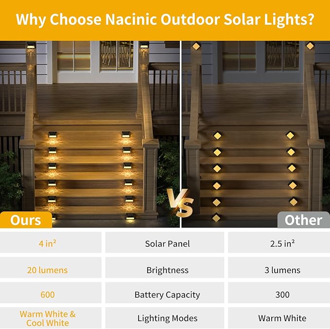 Solar Fence Deck Lights Outdoor 8 Pack Waterproof Dusk to Dawn Warm White/Cool - Image 8