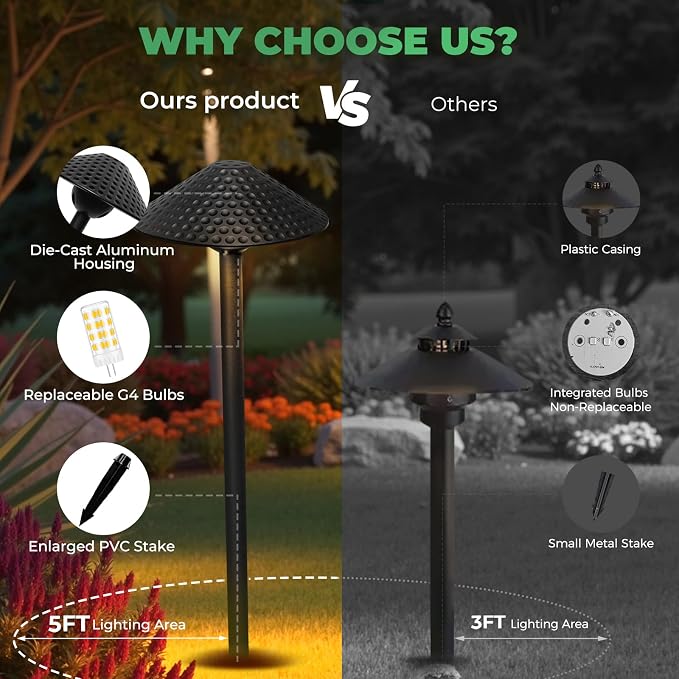 Gardencoin Low Voltage Pathway Lights 12V Outdoor LED Landscape Pathway - Image 3
