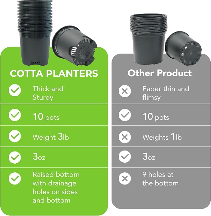 3 Gallon Nursery Pot Plastic Planters - Image 6