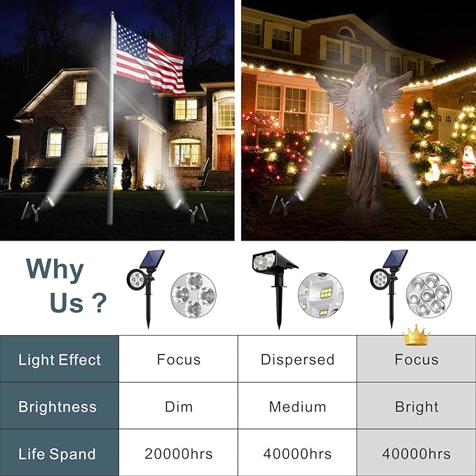 Solar Spotlights Outdoor, Bright 7-LED Landscape Spot Lights, Dusk-to-Dawn - Image 2