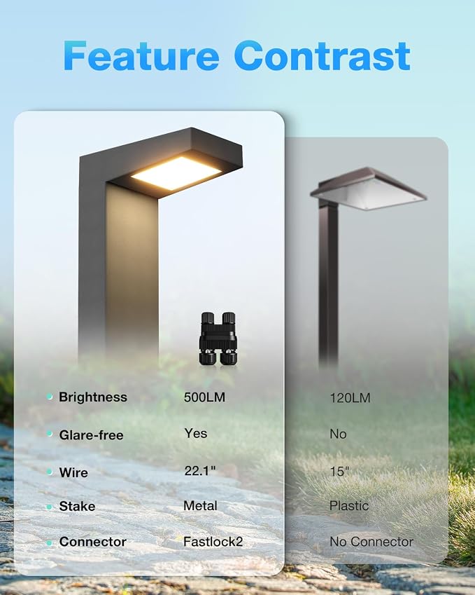 SUNVIE Low Voltage Pathway Lights Wired 3000K 5W LED Outdoor Landscape Lighting - Image 8