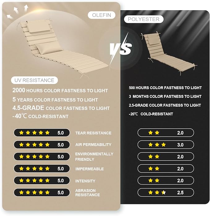 2PCS Outdoor Water-Resistant Olefin Chaise Lounge Cushions - Image 9
