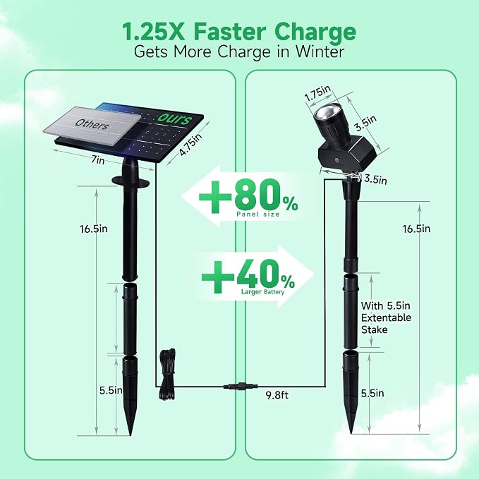 All Night Solar Spot Lights 2500mAh, Adjustable Angle Landscape Lights - Image 8