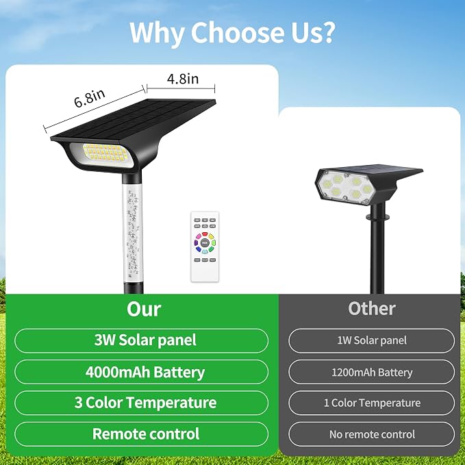 intelamp Solar Spot Light Outdoor Waterproof, 4000mAh RGB + 3 Color LED - Image 6