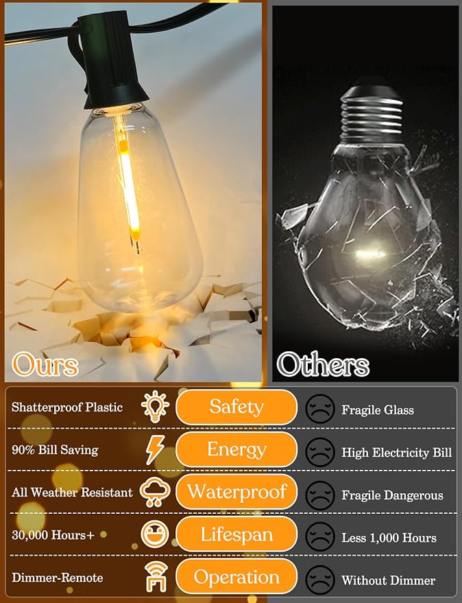 GHUSTAR 50ft Solar Outdoor String Lights - Image 5