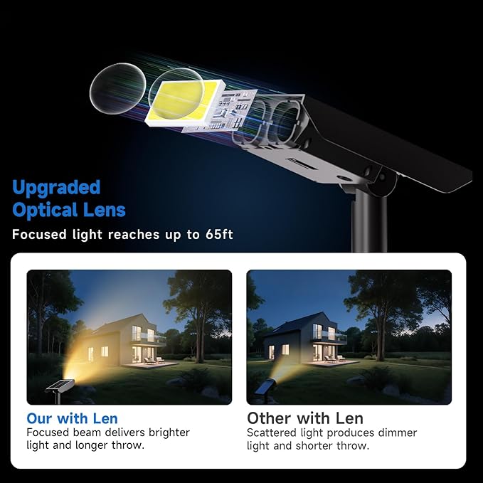 Solar Spot Lights Outdoor Adjustable Beam & PC Light Guide Column, 4 Pack Solar - Image 4
