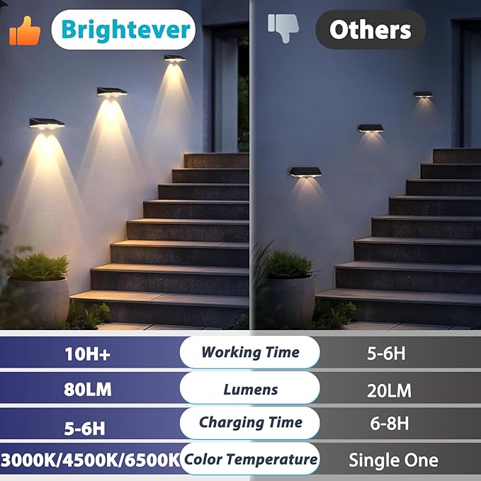 Solar Lights Outdoor Waterproof 4-Pack, Backyard LED Fence Lighting Outside - Image 2