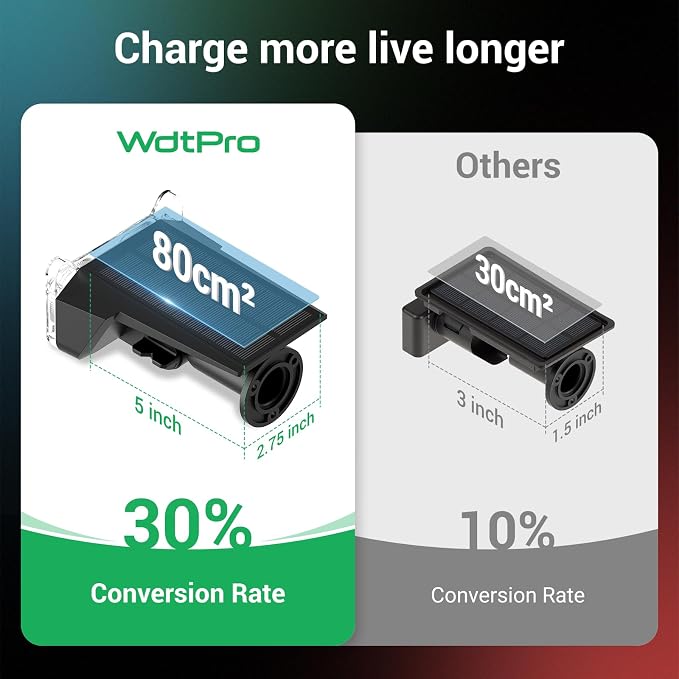 WdtPro Solar Spot Lights Outdoor - Image 8