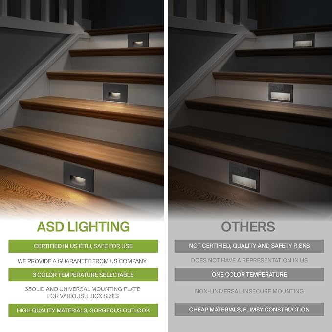 ASD LED Recessed Step Light Fixture, Outdoor & Indoor Stair Tread Lighting | - Image 4