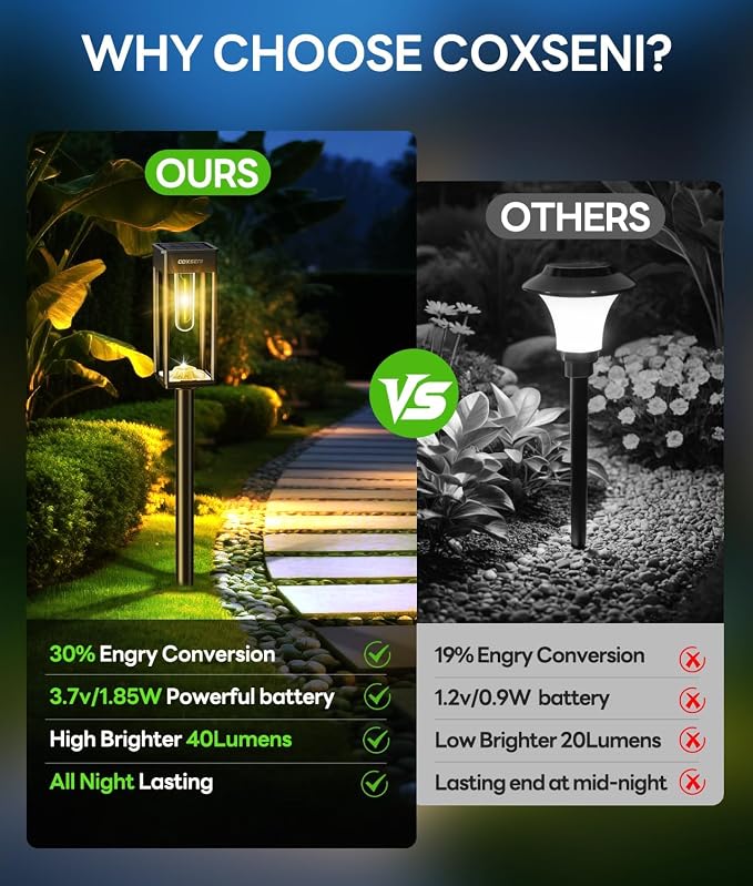 Solar Pathway Lights Outdoor IP65 Waterproof, 6 Pack 3000K LED Auto On/Off - Image 6