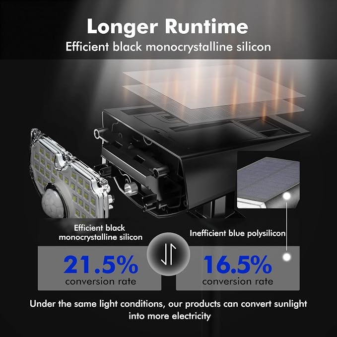 AloftSun Solar Motion Sensor Outdoor Lights, Waterproof Motion Sensor Spot - Image 4