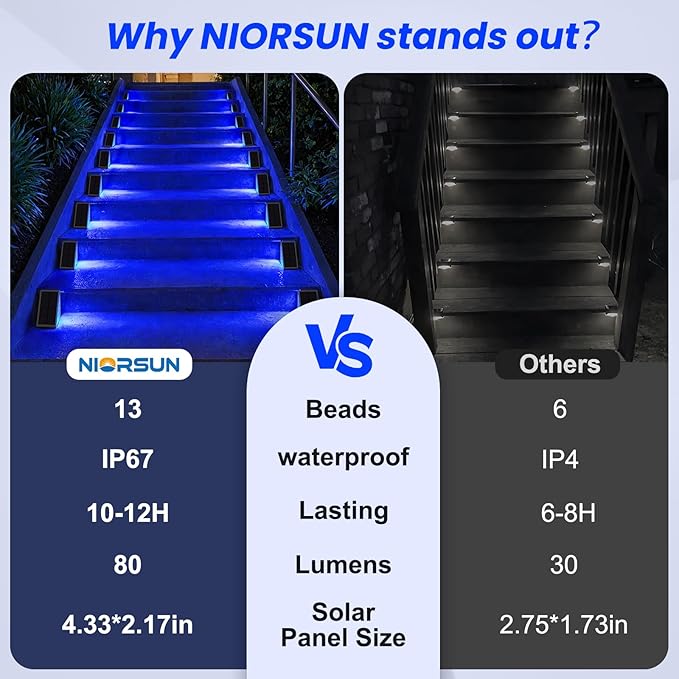 NIORSUN Solar Step Lights, 12 Pack Blue LED Outdoor Step Lights, Stair Lights - Image 3
