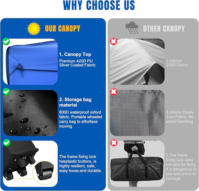 Yesker 10x10 Pop Up Canopy Tent UPF 50+ Waterproof Outdoor Canopy Portable - Image 7