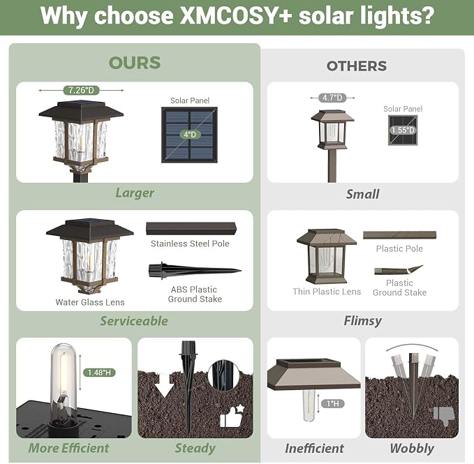 XMCOSY+ Solar Outdoor Lights Waterproof IP65, Solar-Powered Garden/Yard/Pathway - Image 4