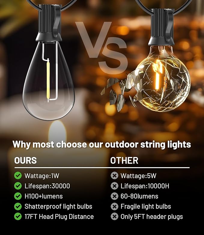Tenmiro 200FT Outdoor String Lights, Ultra Long LED Patio Lights - Image 2