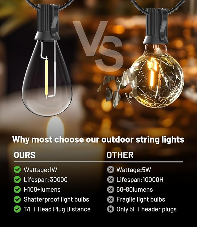 Tenmiro 120FT Outdoor String Lights, Ultra Long Waterproof 30+2 Edison - Image 3