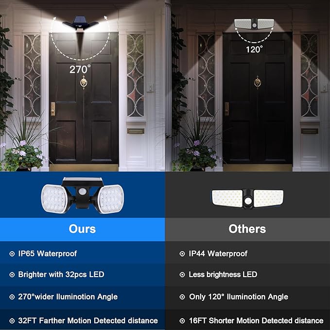 EMANER Motion Lights Solar Powered, Outdoor Solar Flood Lights, Stay On or - Image 6