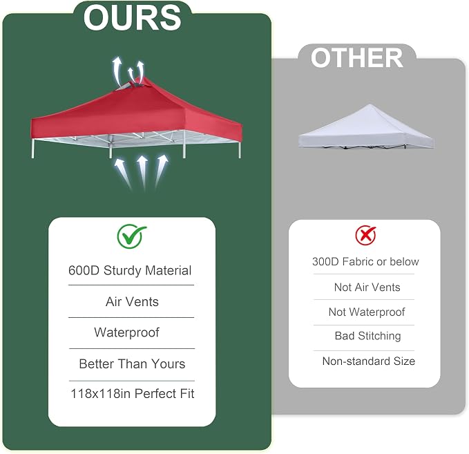 Red Commercial Replacement Canopy Top - Image 5