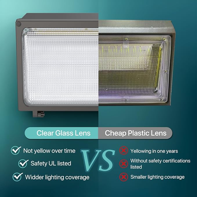 LED Wall Pack Light: 120W 18000LM Glass Lens Wall Pack Lights Outdoor LED - Image 2