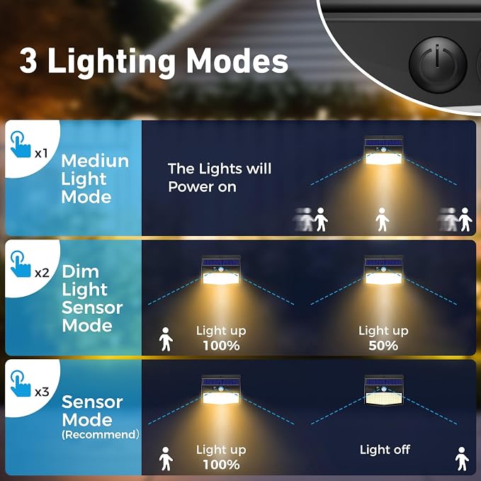 Solar Motion Sensor Lights Outdoor Solar Fence Lights - Image 3
