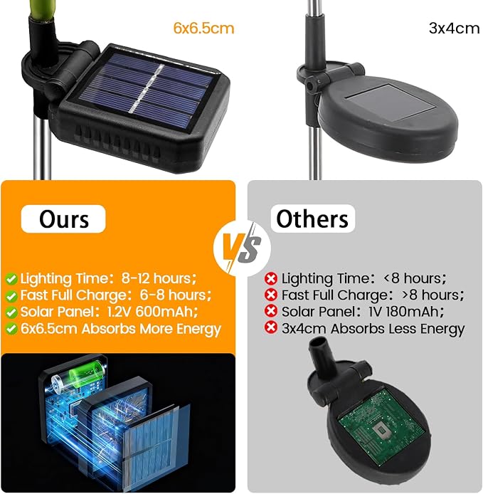 Solar Garden Lights Outdoor - Image 8