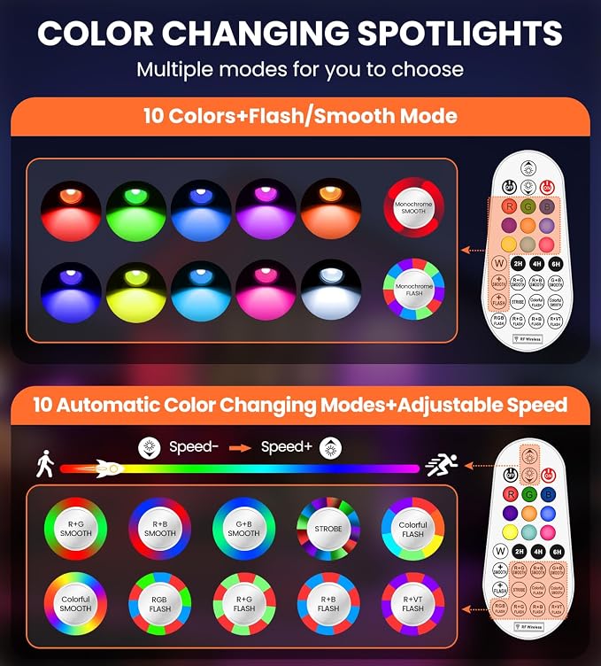 MEIKEE 15W RGB Landscape Lights 12V 24V Low Voltage Landscape Lighting RGBW - Image 5