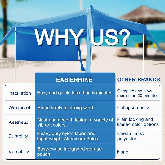 Beach Canopy Tent Shade with Sidewalls 10x10FT, 6.6FT Tall, UPF50+ Sun Shelter - Image 5