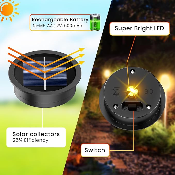 4 Pack Solar Light Replacement Top, 2.76 Inch Waterproof Solar Lantern Light - Image 5