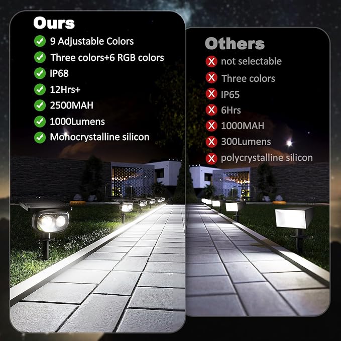 Solar Spot Lights Outdoor Waterproof IP68, RGB Colors Changing Solar Lights - Image 7