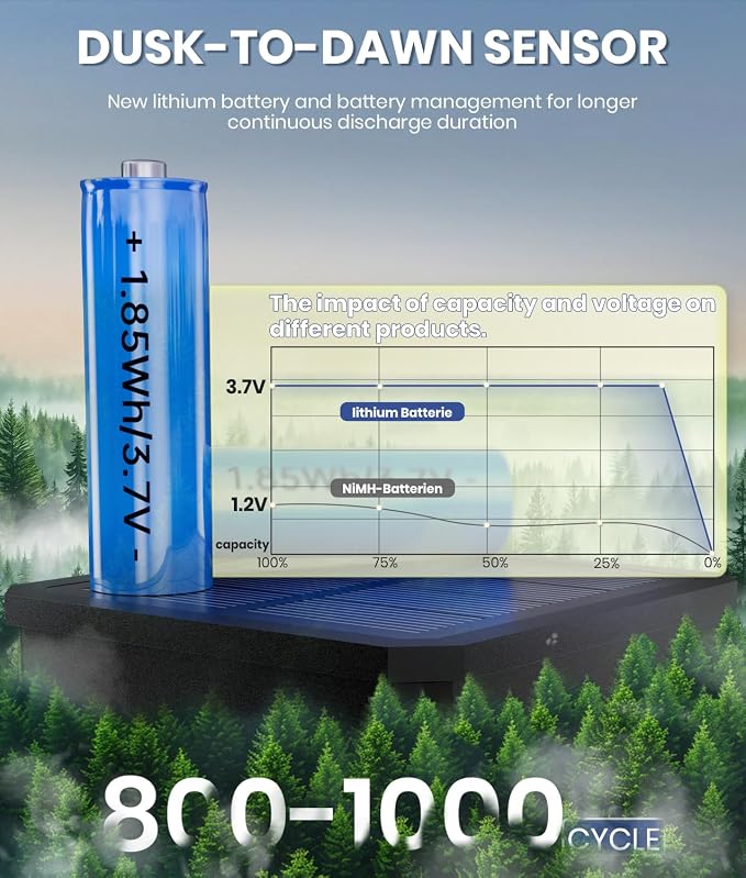 Bright Solar Pathway Lights Outdoor, 6 Pack IP65 Waterproof Solar Garden Lights - Image 3
