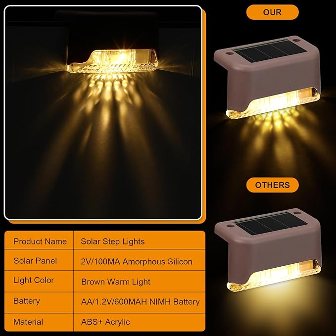 Geelin 32 Pcs Solar Deck Lights Outdoor, Waterproof LED Solar Step Fence Lights - Image 4