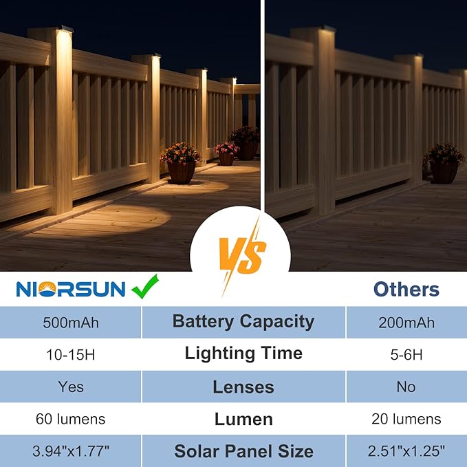 NIORSUN Solar Deck Lights Outdoor 8 Pack, IP65 Waterproof Large Size LED Stair - Image 5