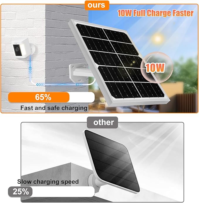 Solar Panel for Security Camera 2 in 1 Port 10W Ring Camera Solar Charger - Image 6