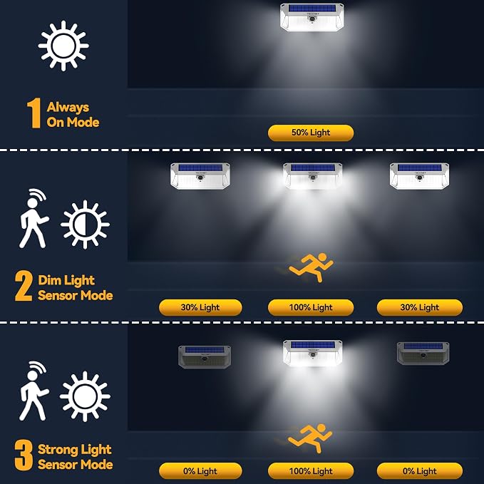 TECKNET 461 LED Solar Powered Outdoor Lights, 270° Angle & 3 Lighting Modes - Image 4