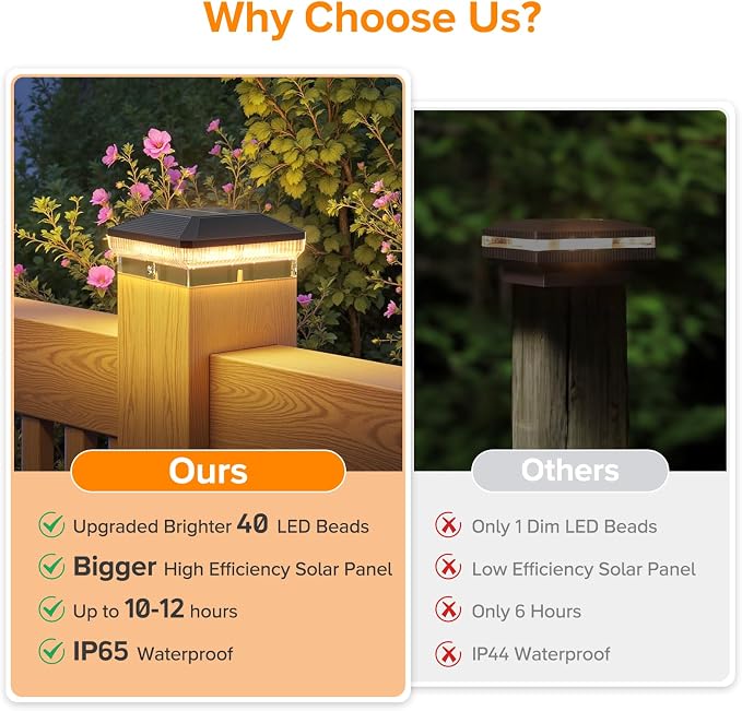 LETMY 12 Pack Solar Post Cap Lights Outdoor, 40 LEDs 4x4 Fence Post Solar - Image 4