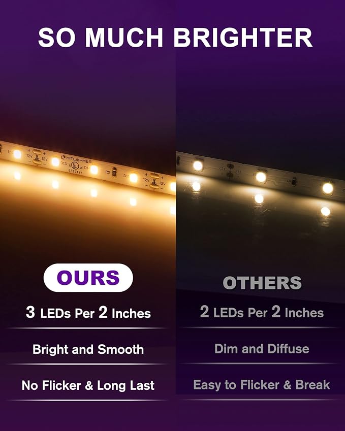 HitLights LED Strip Lights Warm White 2700K, 16.4ft High Density Tape Light - Image 2