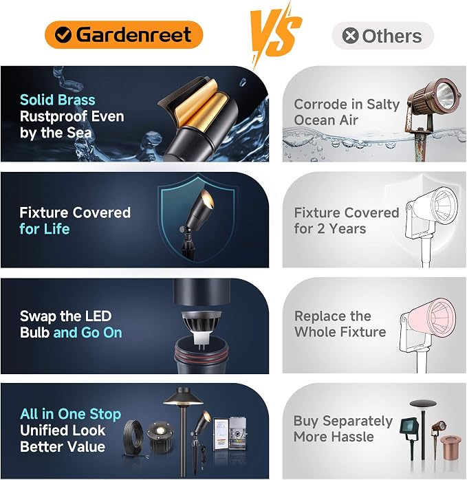 Gardenreet Solid Brass Spot Lights - Image 7