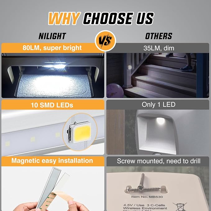 Nilight RV Step Lights 3PCS Motion Sensor Activated LED Bar RV Exterior Lights - Image 5