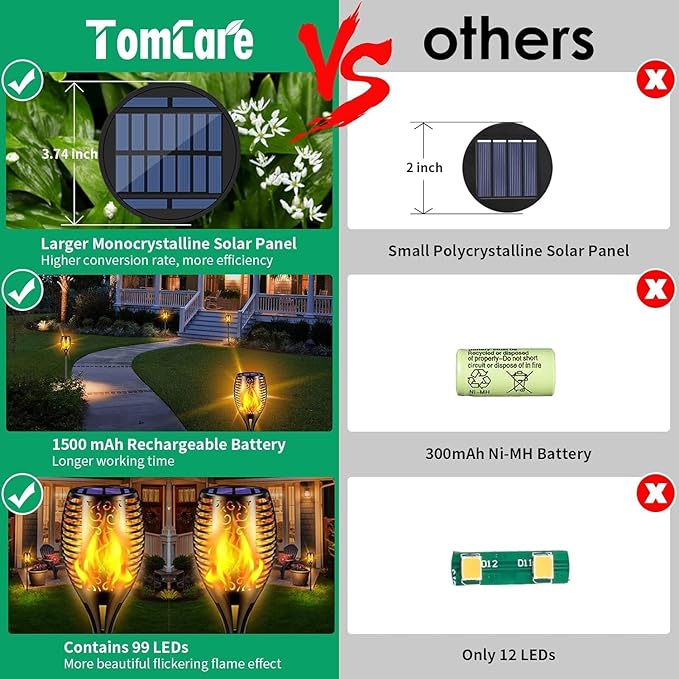 TomCare Solar Lights Outdoor 99 LED Higher & Larger Flickering Flame Solar - Image 3